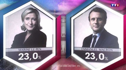 Descargar video: Le moment précis où les télés ont révélé les résultats de la présidentielle