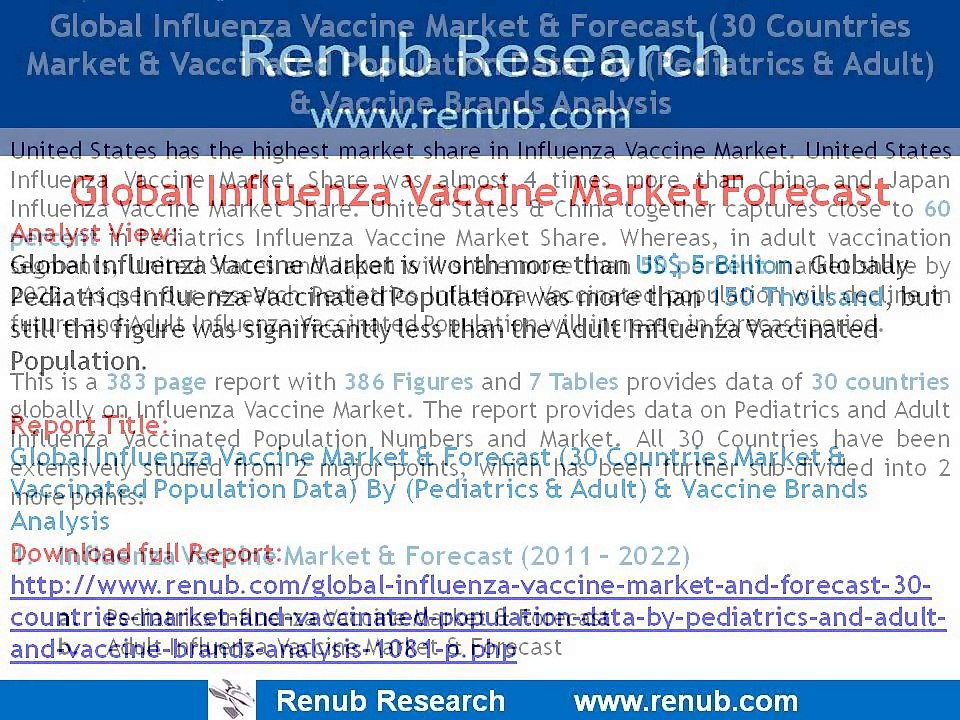 Global Influenza Vaccine Market Forecast