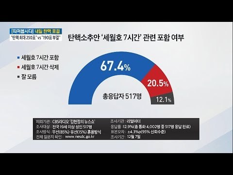 ‘세월호 7시간’ 탄핵 표결 어떤 영향? [전원책의 이것이 정치다] 34회 20161208