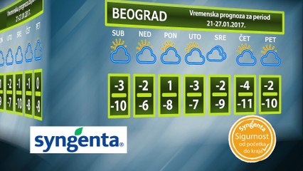 Vremenska prognoza za period 21-27.01.2017.