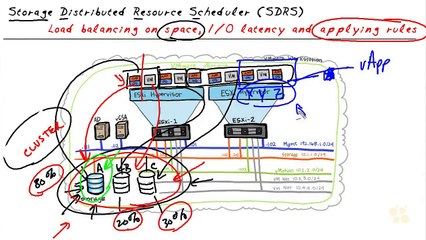 Using Storage DRS  vSphere 6