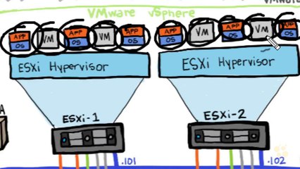 Using VM Templates  vSphere 6
