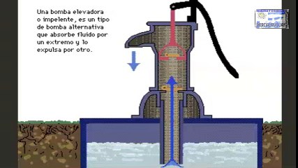 BOMBA DE AGUA ALTERNATIVA FUNCIONAMIENTO Y MECANISMO