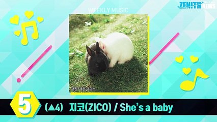 2017년 4월 3주 Z차트