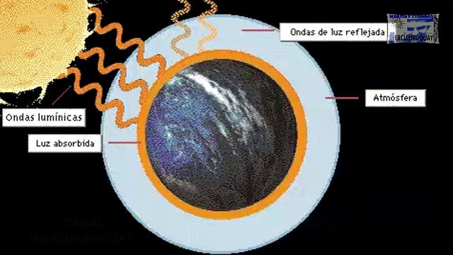 EFECTO INVERNADERO QUE ES EXPLICACION ANIMADA CALENTAMIENTO GLOBAL