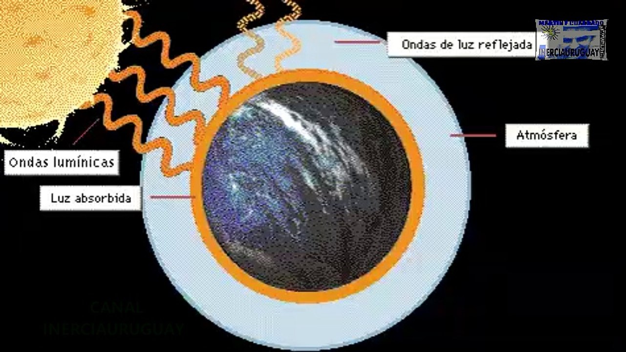 EFECTO INVERNADERO QUE ES EXPLICACION ANIMADA CALENTAMIENTO GLOBAL