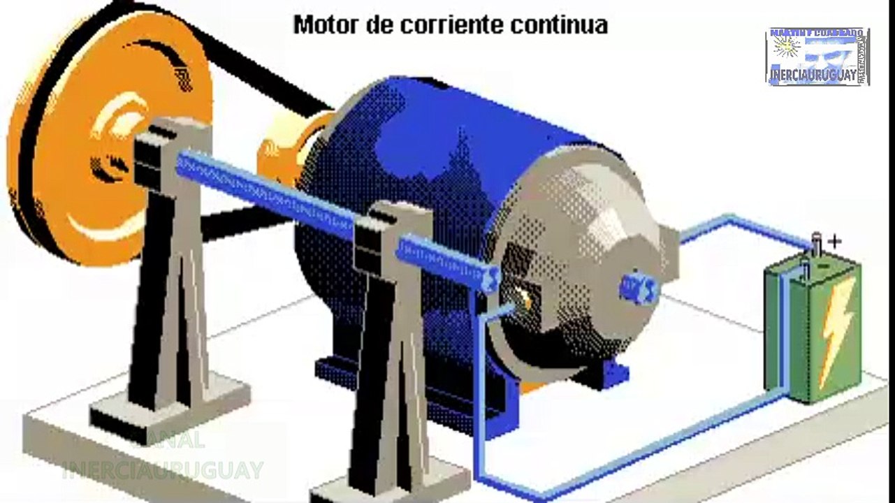 COMO FUNCIONA UN MOTOR ELECTRICO ANIMACION BIEN EXPLICADO
