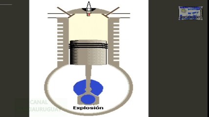 COMO FUNCIONA UN MOTOR DE COMBUSTION INTERNA AUTOS O MOTOS  REPRESENTACION ANIMADA
