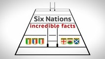 Six Nations: Incredible facts about Europe's rugby tournament
