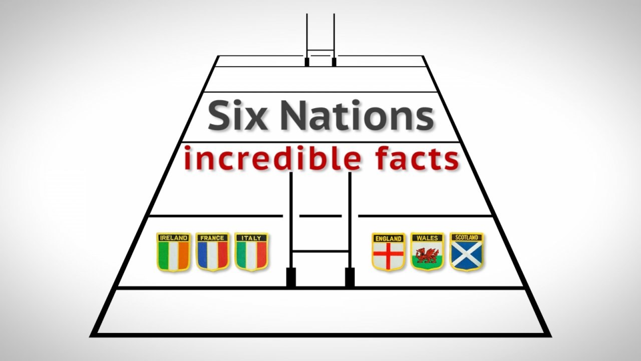 Six Nations: Incredible facts about Europe's rugby tournament