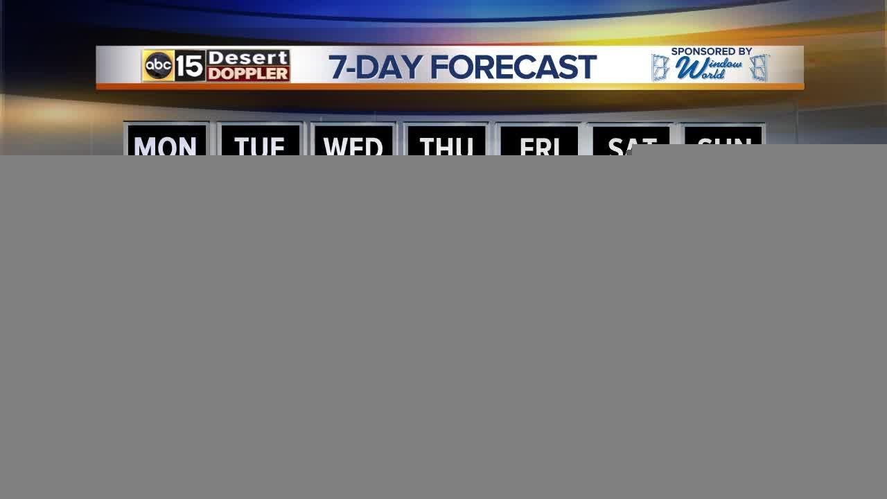 80s back in the forecast this weekend