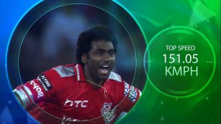 Top 5 Fastest Bowlers In IPL History   VIVO IPL 2016