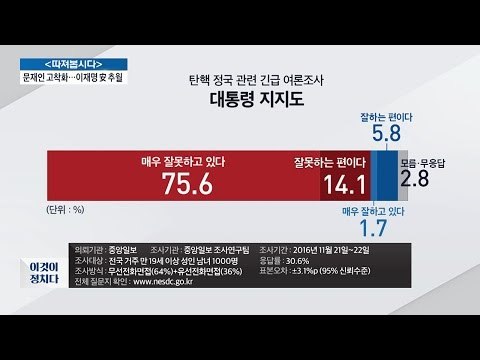 국민 78.4% ‘탄핵 찬성’, ‘탄핵 정국’ 어떻게 전망? [전원책의 이것이 정치다] 24회 20161124
