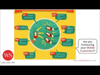 Leveraging The Mobile-First Approach For Business Growth