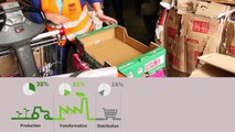 Innovons contre le-Gaspillage alimentaire en Occitanie Colloque 17 nov 2016  ADEME DRAAF