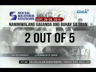 24 Oras: Mas maraming Pilipino, umaasang bubuti ang estado ng pamumuhay, ayon sa SWS survey