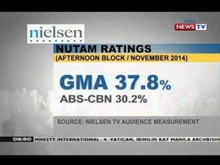GMA Network, nangunguna pa rin sa Urban Luzon at Mega Manila base sa Nielsen TV Audience Measurement