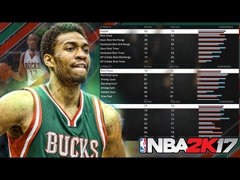 NBA 2K17 Ratings: WORST Rated Small Forwards
