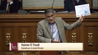 ¡IMPORTANTE! Diputado Haiman El Troudi en la Asamblea Nacional