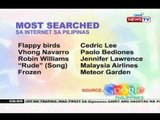 NTG: 2014 most searched topics sa Internet