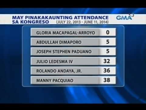 Saksi: Pacman, pinasususpinde dahil madalas umanong absent sa Kamara