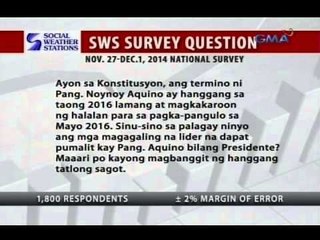 24 Oras: 3 nanguna sa SWS Survey, hindi raw nangangahulugang mangunguna sa eleksyon sa pagka-pangulo