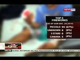 QRT: Bilang ng mga biktima ng paputok, umabot na sa 139 ayon sa DOH