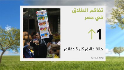 هذا الصباح- الأبعاد الاجتماعية والاقتصادية والنفسية للطلاق