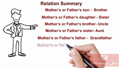 Blood Relation || Part-1