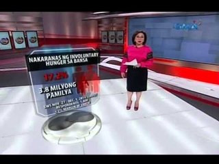 SWS: Nabawasan ang mga Pilipinong nakaranas ng pagkagutom dahil sa kawalan ng pagkain