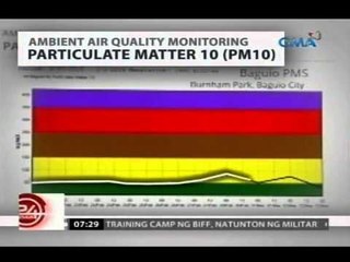 24 Oras: Air quality monitoring station, ikinakalat ng DENR para masugpo ang polusyon