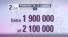 Primaire socialiste : 1,3 millions de votants à 17h, participation en hausse