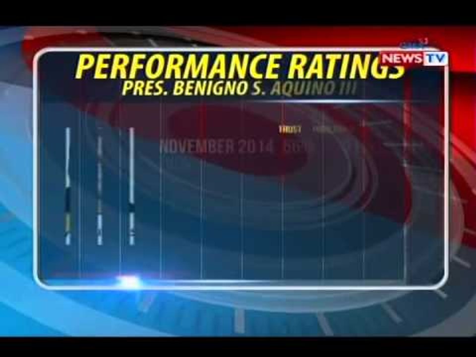Approval at trust ratings ni Pnoy sa Q1 ng 2015, pinakamababa mula noong 2010 - Pulse Asia Survey