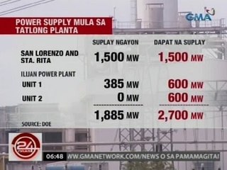 24 Oras: Nakaambang taas-singil sa kuryente, haharangin ng Bayan Muna