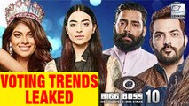 Bigg Boss10: Voting List Goes Viral | Bani J | Manveer Gurjar