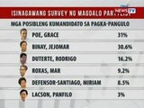 SONA: Sen. Grace Poe, bahagyang lumamang kay Vp Binay sa survey ng magdalo partylist