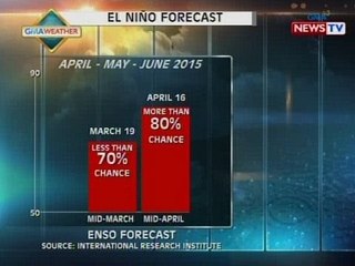 BT: Weather update as of 12:10 p.m. (April 24, 2015)