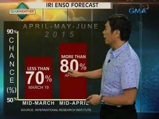 24Oras: Weather update as of 7:17 p.m. (April 23, 2015)