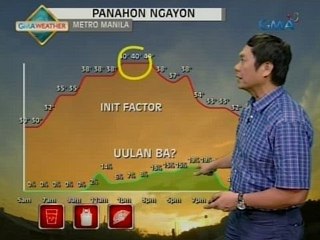 Descargar video: UH: Maalinsangang panahon, asahan sa Metro Manila ngayong Huwebes