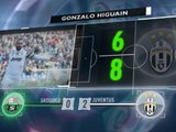 5 things...Higuain's hot streak