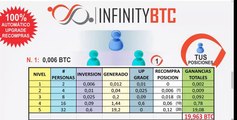 Presentacion InfinityBtc - Explicación Completa