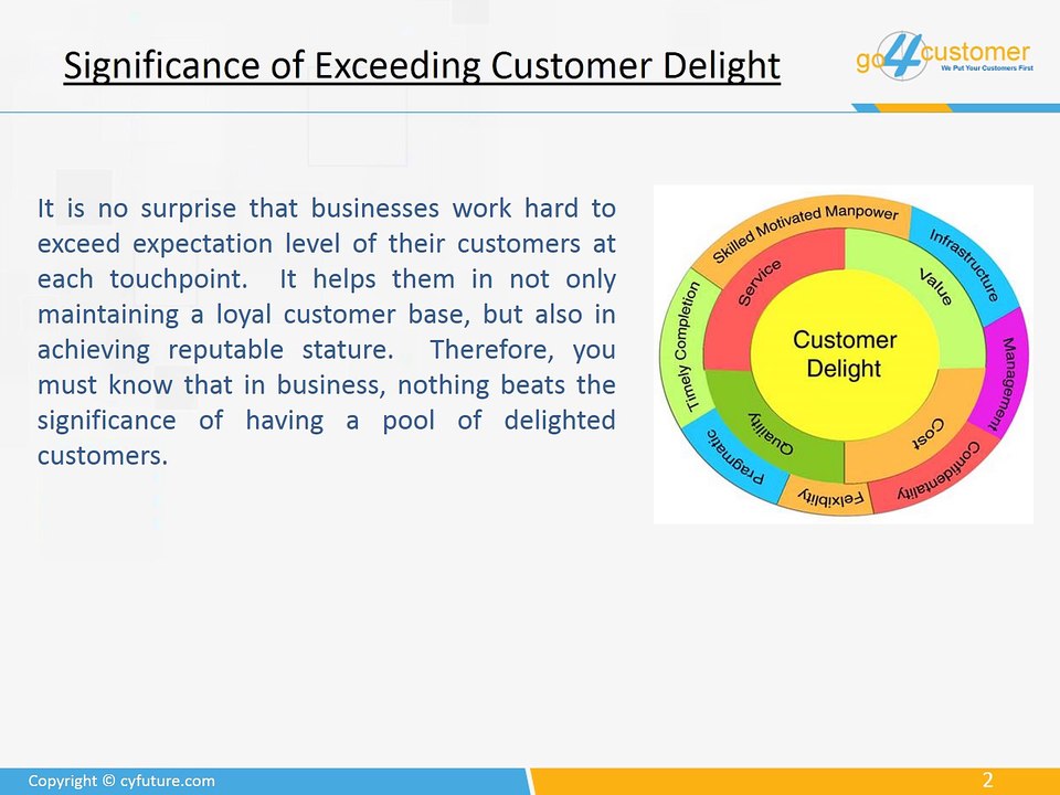Seven Crucial Tips to Delight Customers across...