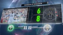 SEPAKBOLA: Serie A: 5 Things... Higuain Belum Terhentikan