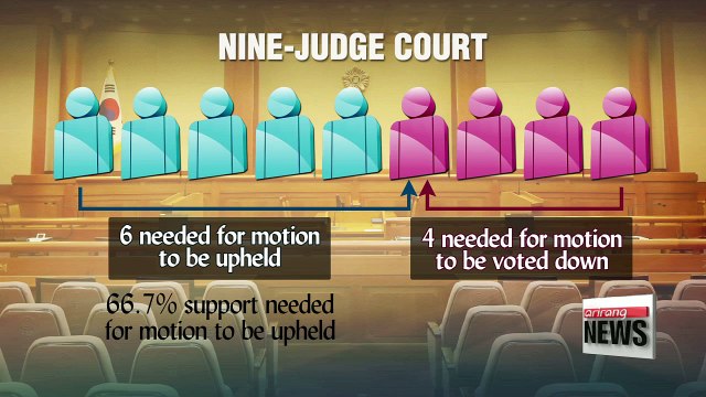 Constitutional Court president's term ends, leaving eight justices