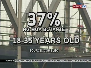 SONA: 'Youth vote,' may potensyal daw na makapagluklok sa puwesto ng susunod na pangulo