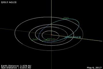 un asteroide paso muy cerca de la tierra
