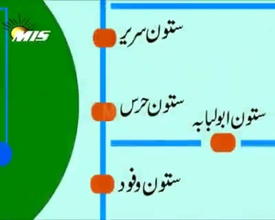 Riaz ul jannah