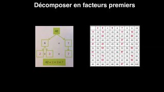 3ème Arithmétiques Décomposition en facteurs premiers