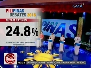24 Oras: PiliPinas Debates 2016, nagtala ng 24.8% household rating nationwide