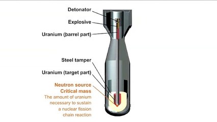 Little Boy - the bomb dropped on Hiroshima